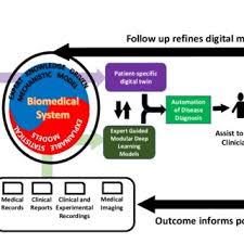 Adopting digital fitness devices: A human-focused approach 