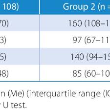 The importance of tracking Blood pressure