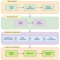 Prediction of type 2 diabetes