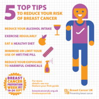 Latest Threat in Breast Cancer